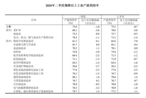 中国部分工业细分行业能耗数据引关注 化学原料等行业比重较高